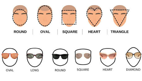 How To Choose The Right Sunglasses For Your Face Shape